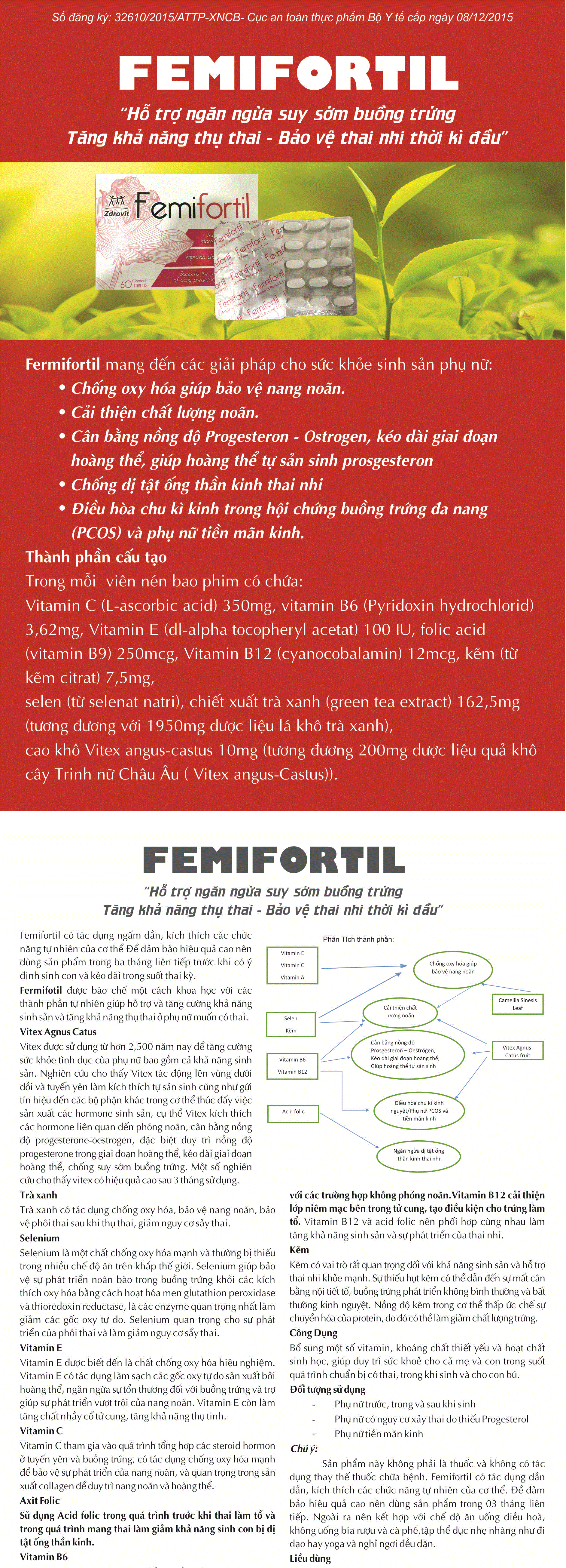 Hình ảnh 3: công dụng, liều dùng của thuốc femifortil