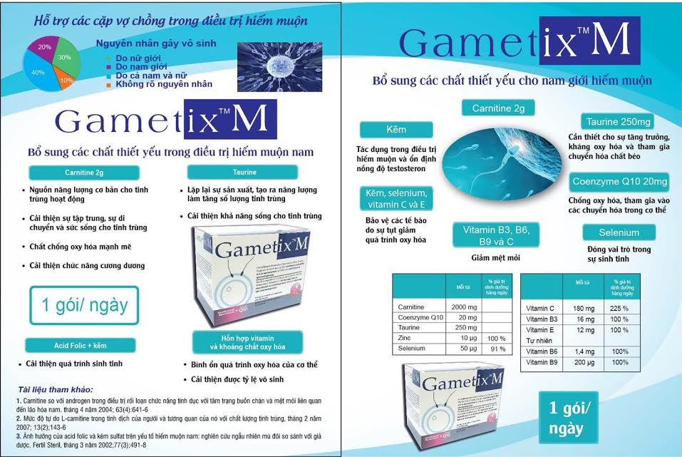 vai trò các thành phần trong thuốc gametix m