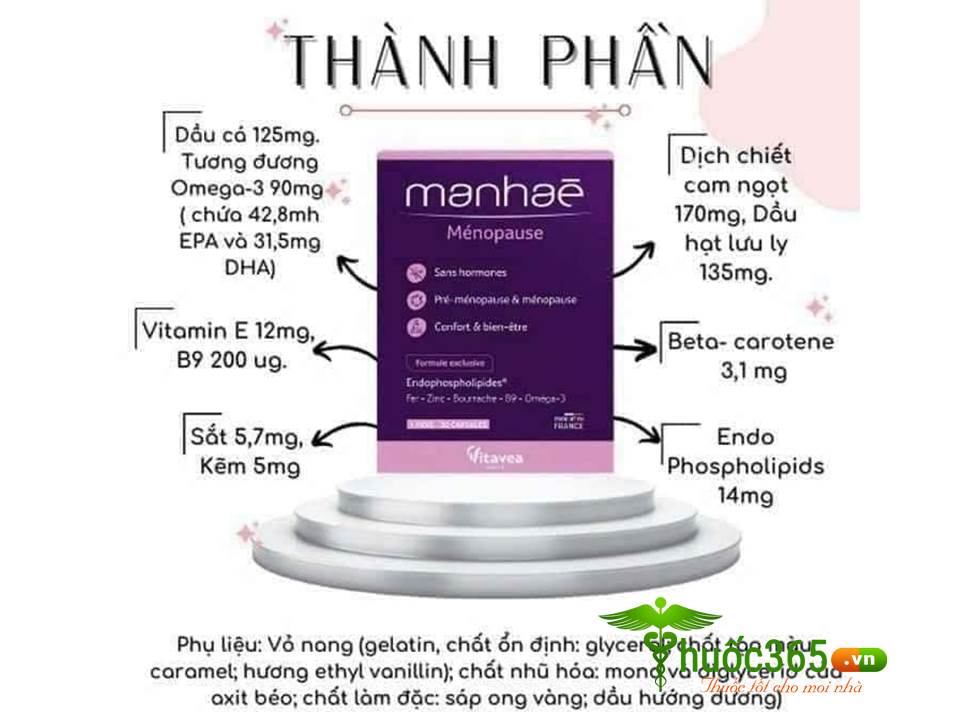 Thành phần Manhae Menopause